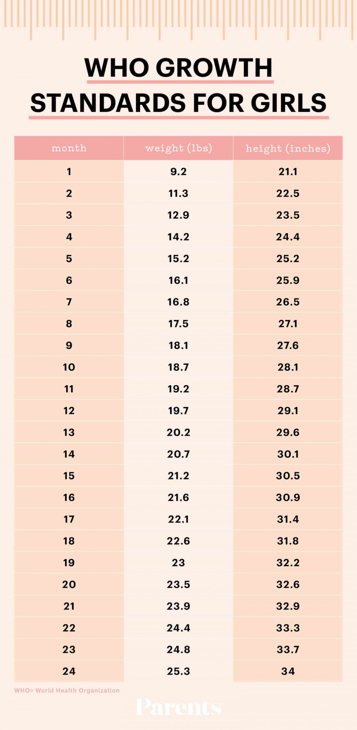 How to Understand Infant Growth Charts