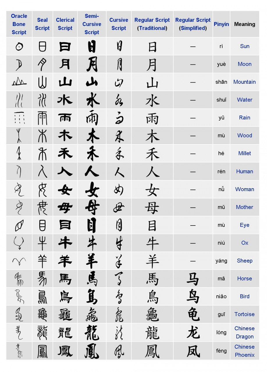 Kanji written styles  Chinese language words, Chinese words