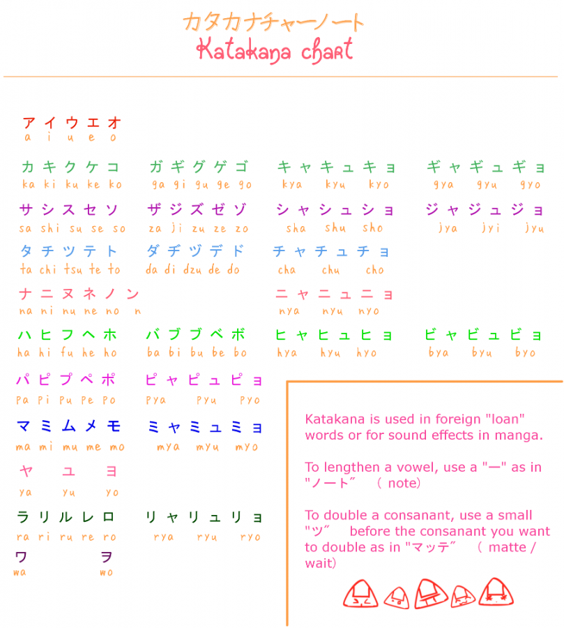 Learn Japanese: Katakana Chart by misshoneyvanity on deviantART