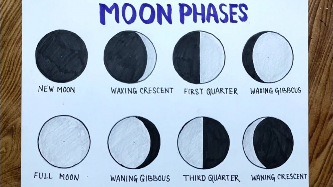 Moon Phases drawing easily/How to draw phases of the moon