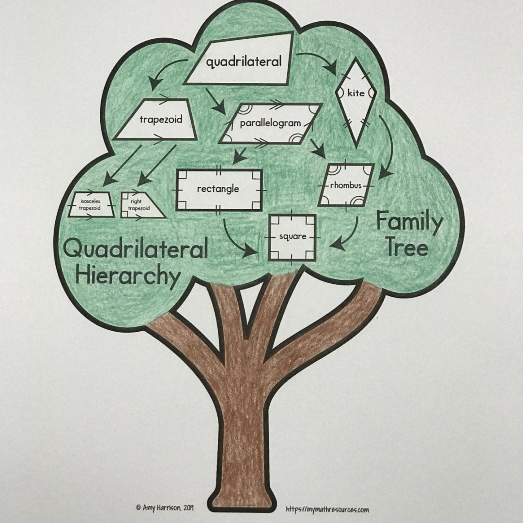 My Math Resources - Quadrilateral Hierarchy Family Tree – .G.B. & .G.B