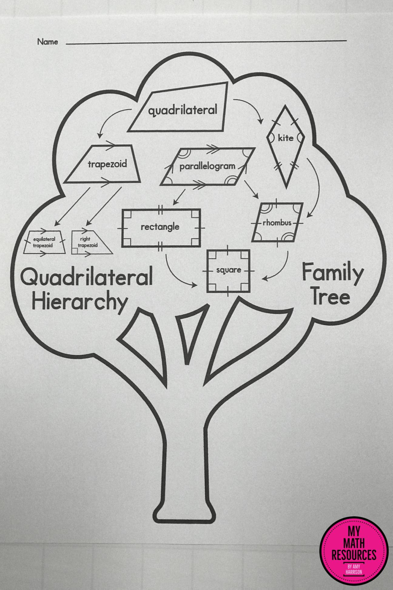 My Math Resources - Quadrilateral Hierarchy Family Tree – .G.B