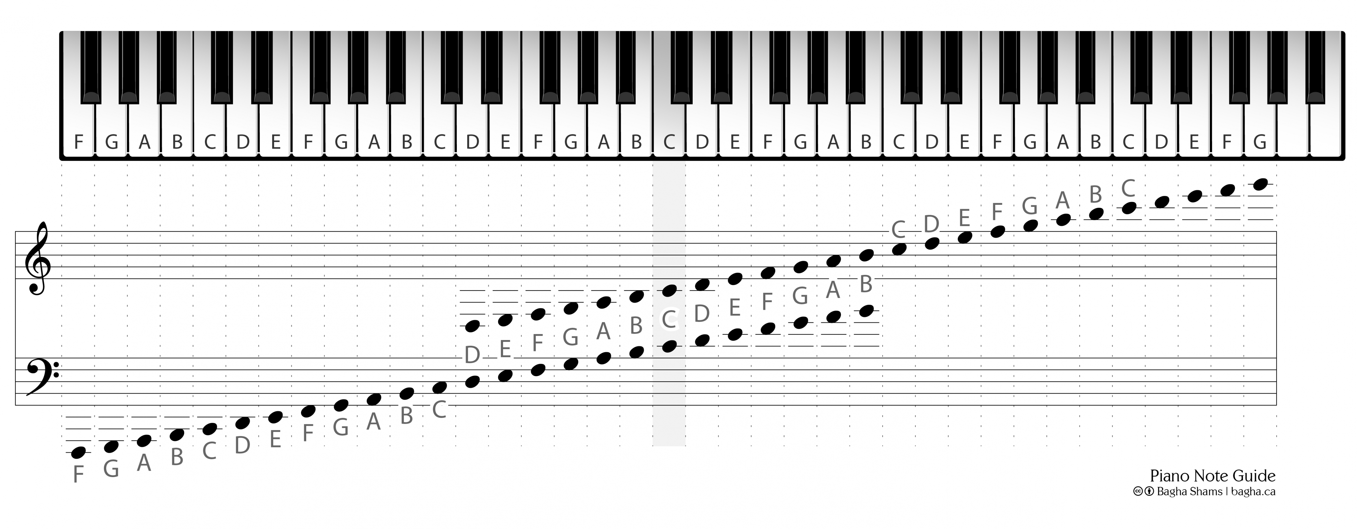 Piano Note Guide – bagha