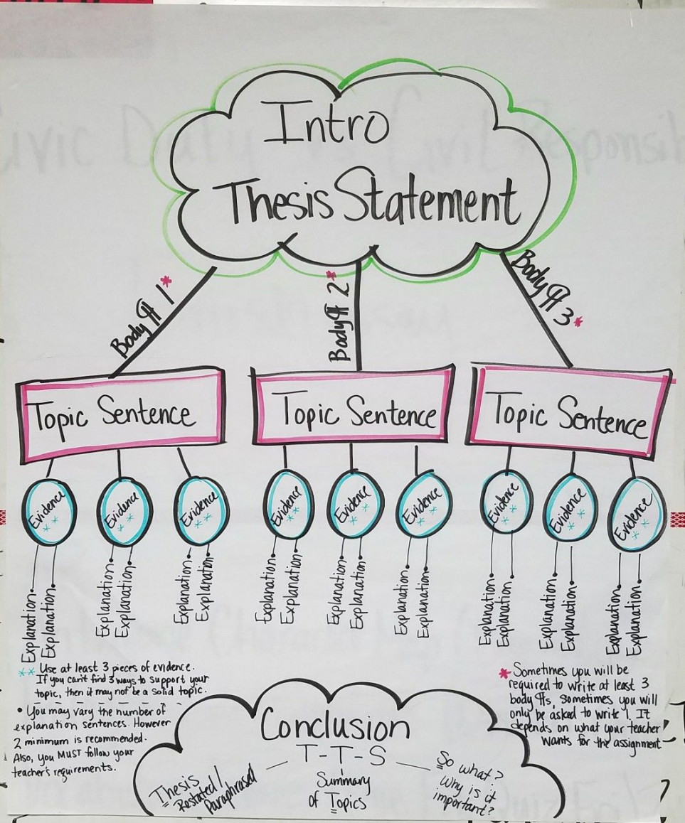 Pin on Awesome Anchor Charts for ELA