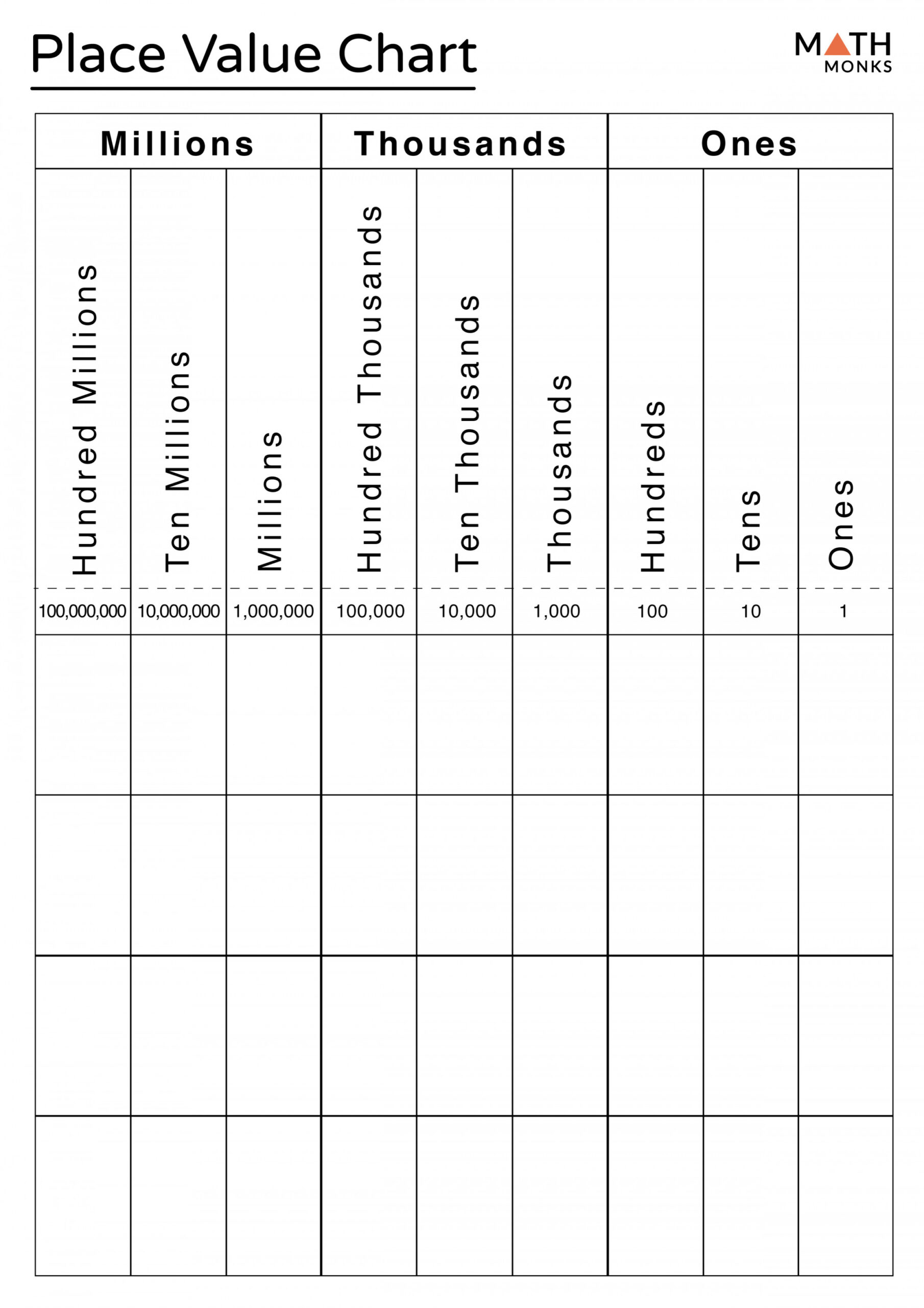 Place Value - Definition, Chart, Examples and Diagrams