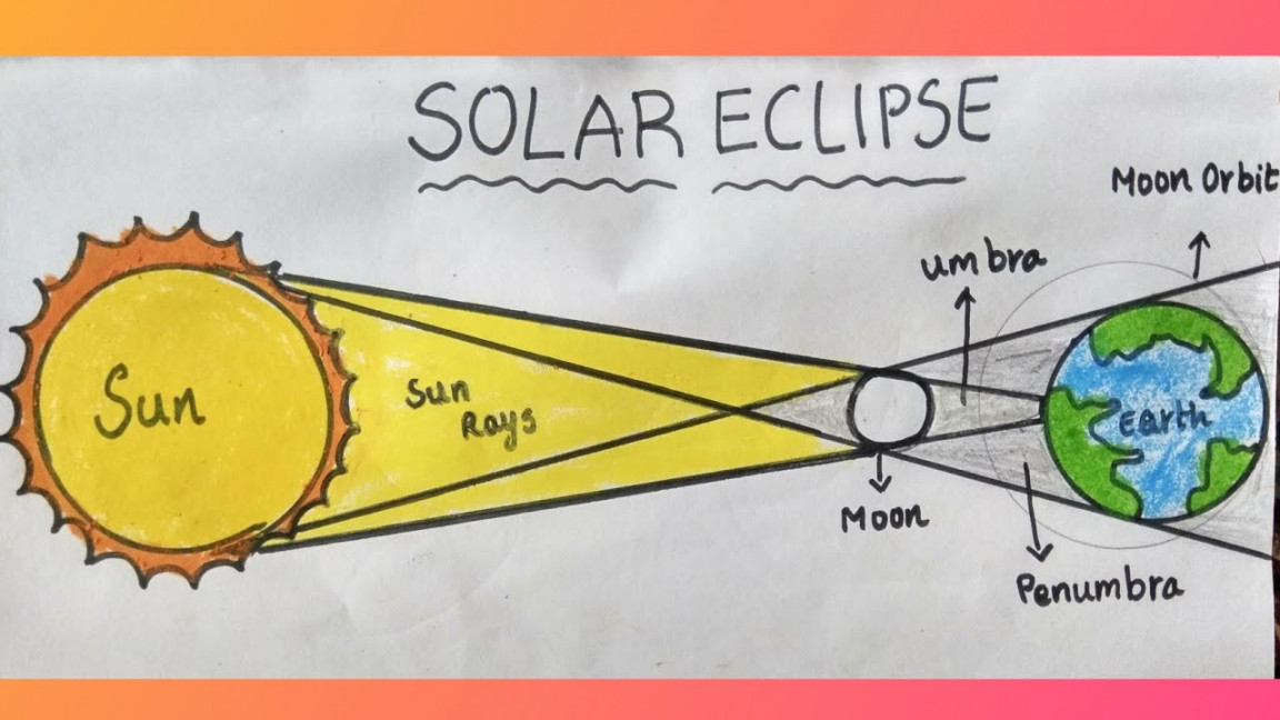 Solar Eclipse June How To Draw Solar EclipseSolar Eclipse Drawing For  Kids Simple and Easy