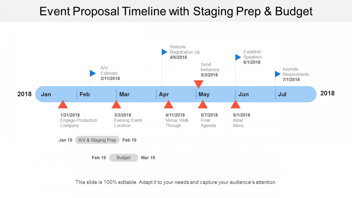 Top  Event Timeline Templates With Samples and Examples