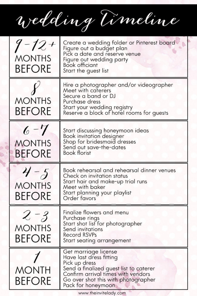 Wedding Planning Timeline – The Invite Lady