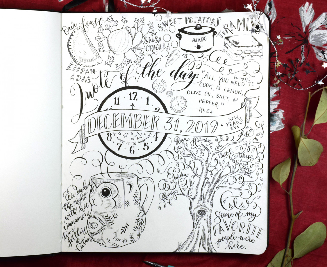 A Foolproof "Day in the Life" Sketchbook Layout Formula – The