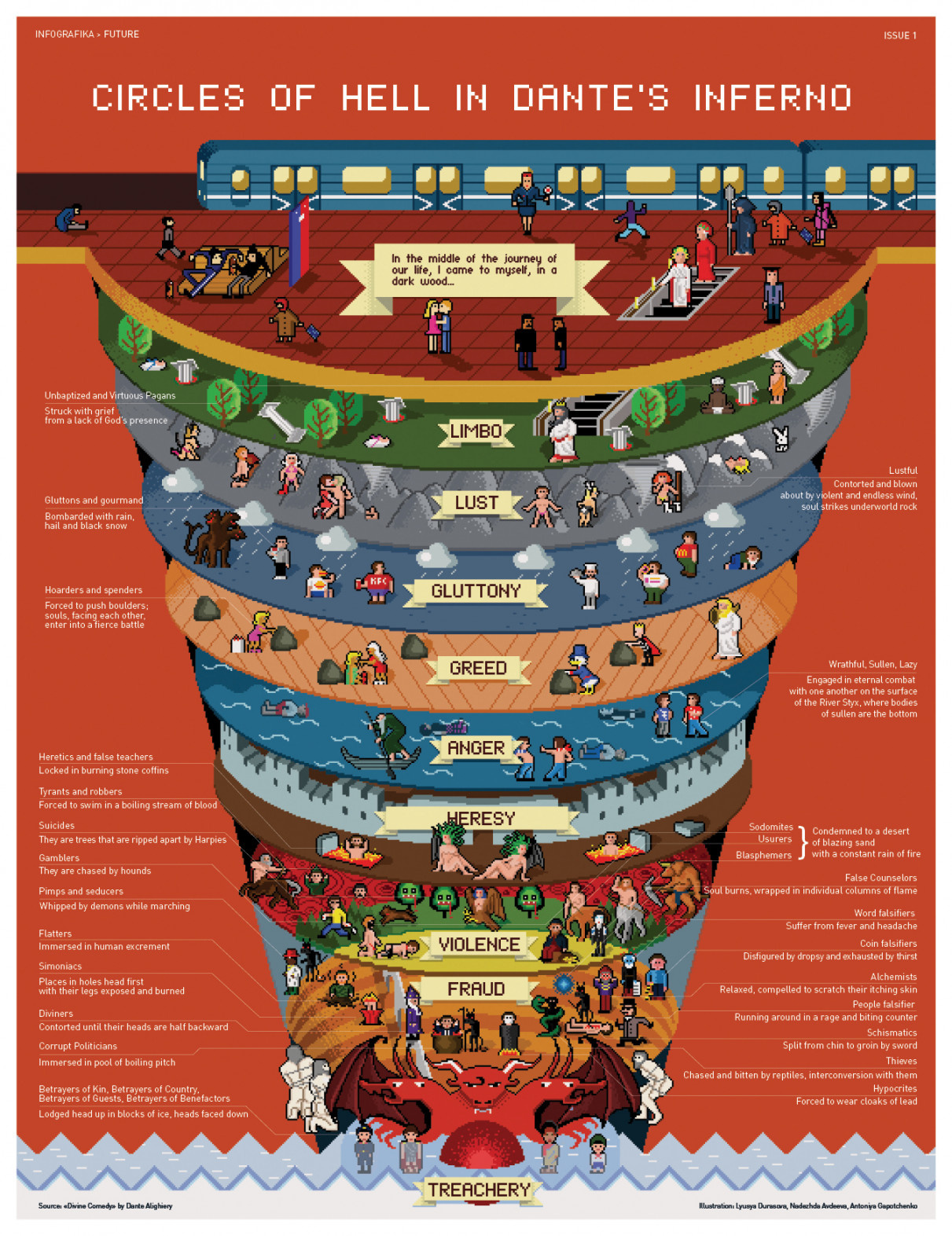 A Guide to the  Circles of Hell : Dante