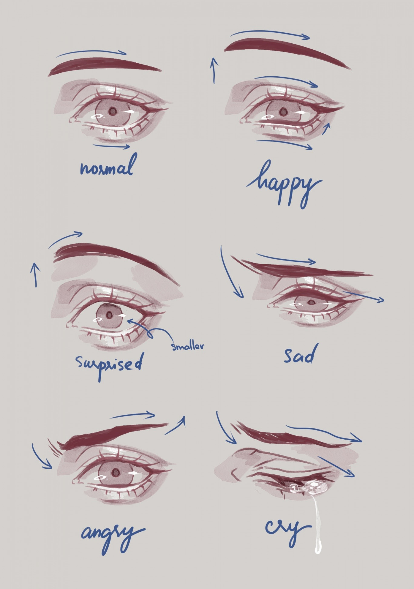 ALL ABOUT EYES - Drawing Eyes in Character design “Inking Tutorial
