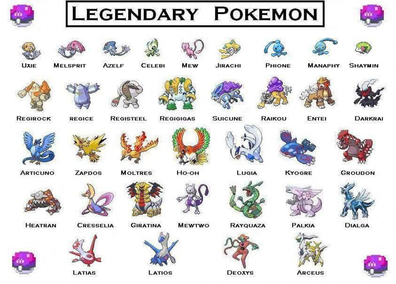 All legendary pokemons  Pokemon names, Pokemon, Powerful pokemon
