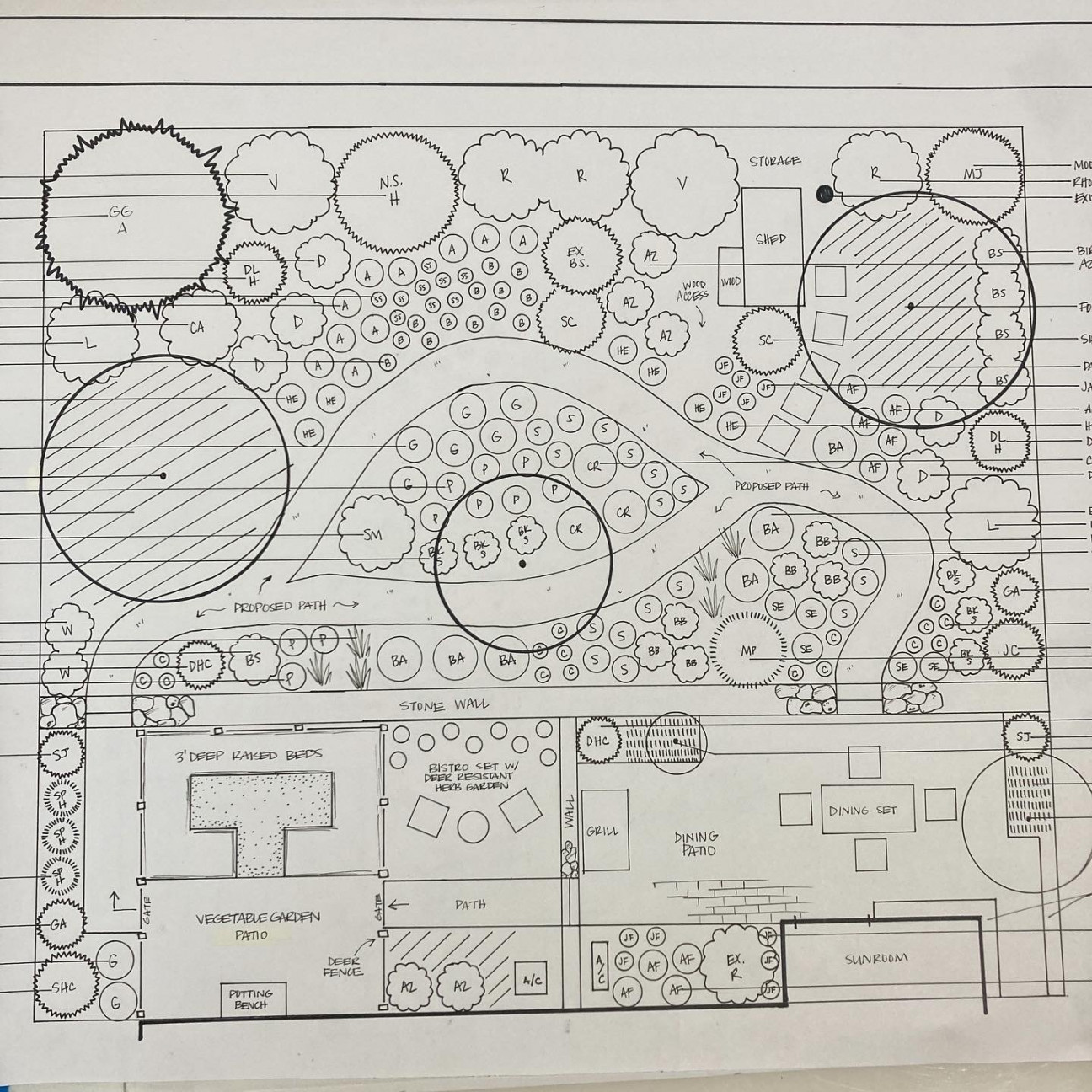 My Hand-Drawn Garden Design Process — Perrico Gardens  Pittsburgh