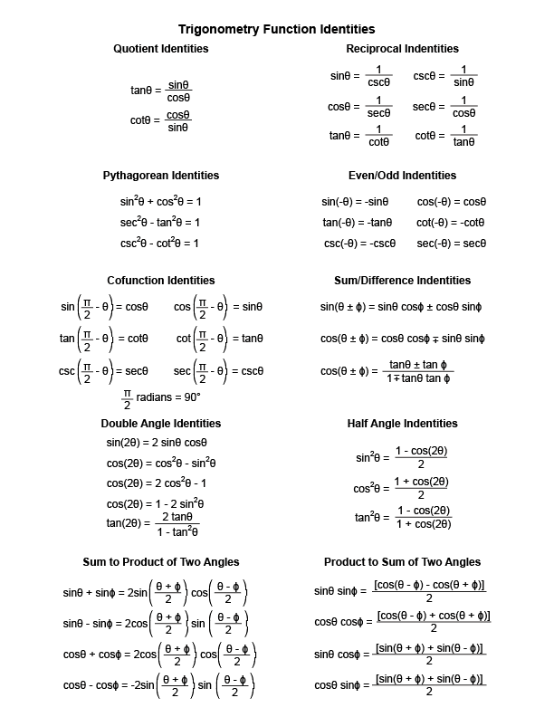 44 Simplifying Trigonometric Expressions Worksheet 17