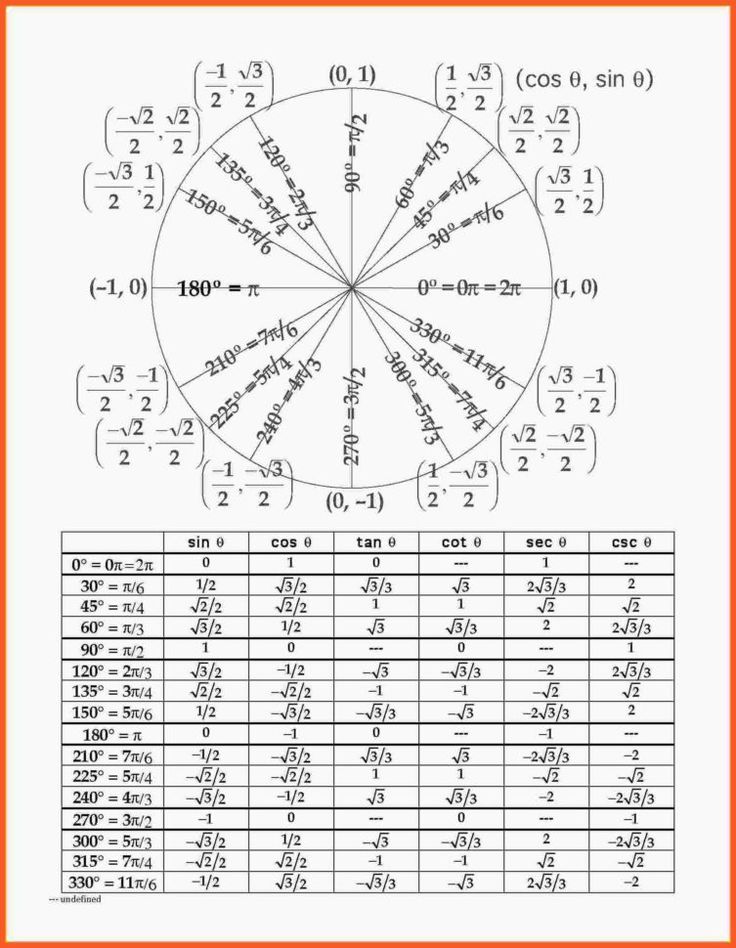 44 Simplifying Trigonometric Expressions Worksheet 34