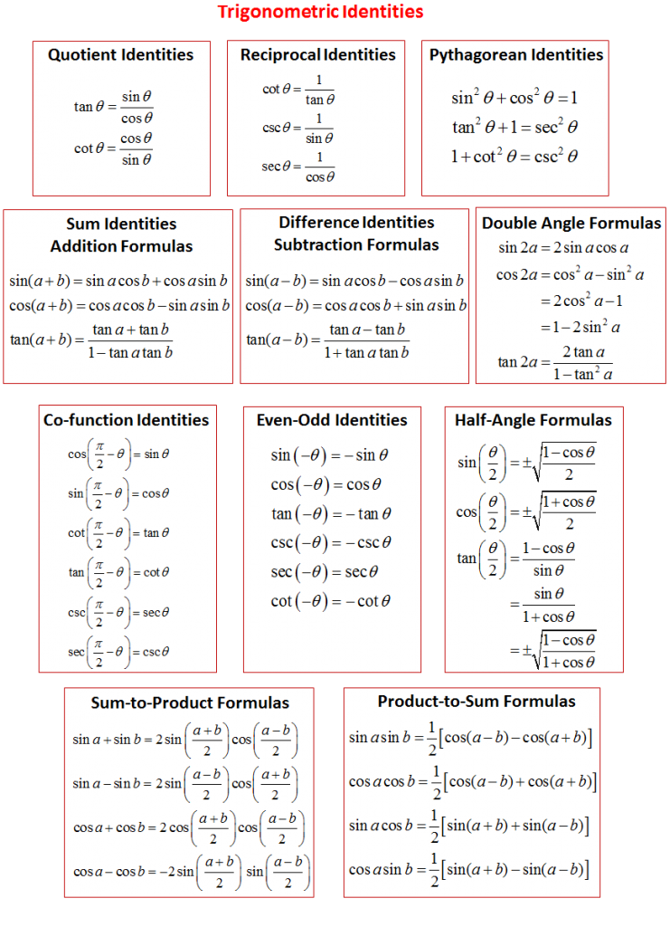 44 Simplifying Trigonometric Expressions Worksheet 37