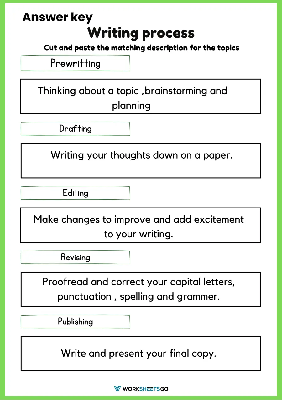 60+ Blank Law Making Process Worksheet 1