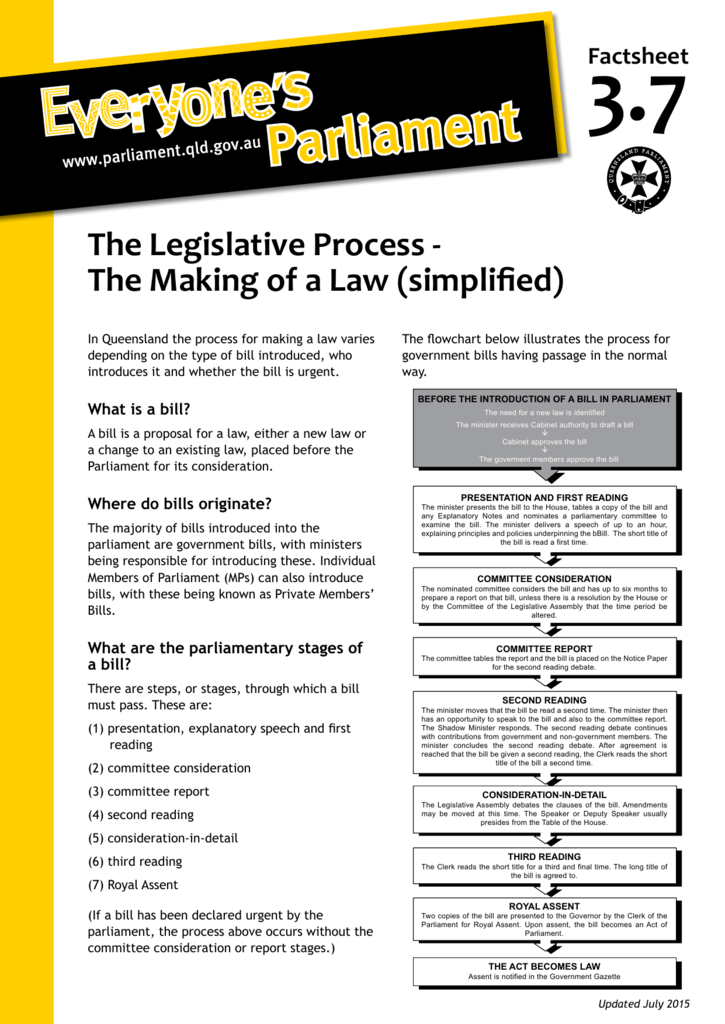 60+ Blank Law Making Process Worksheet 21