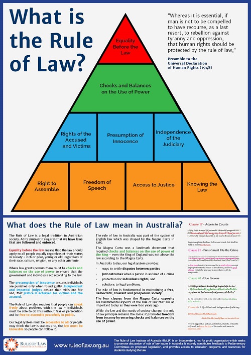 60+ Blank Law Making Process Worksheet 23