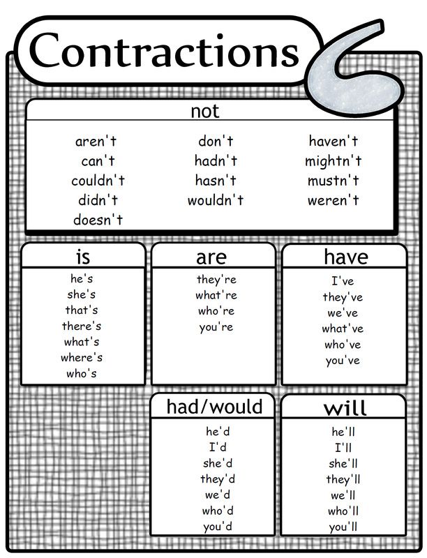 60+ Interactive Contractions Worksheets 3Rd Grade 84