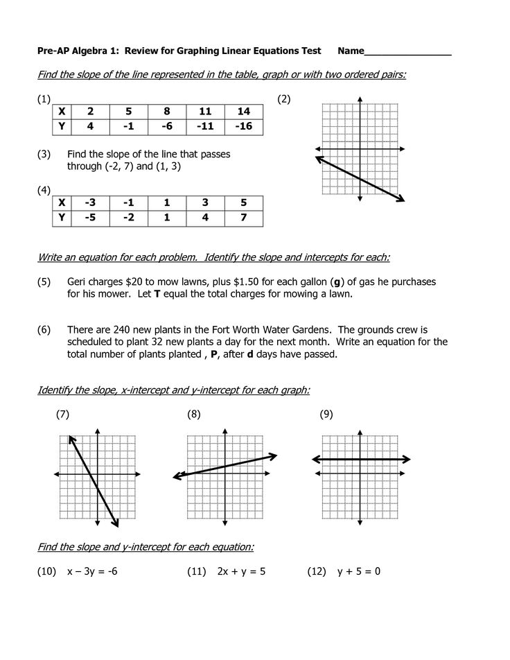 Algebra 1 Review Worksheets 6