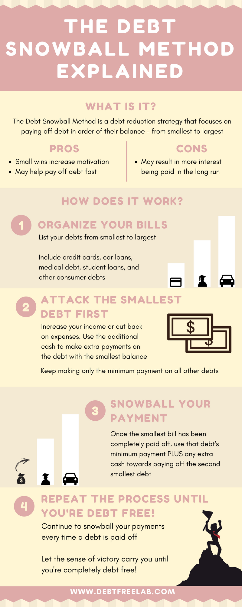 Debt Snowball Method Worksheet 24