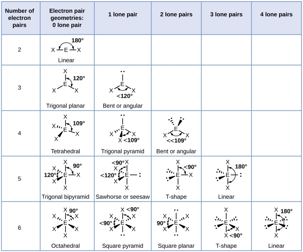 50 Molecular Geometry Worksheet Answers 18