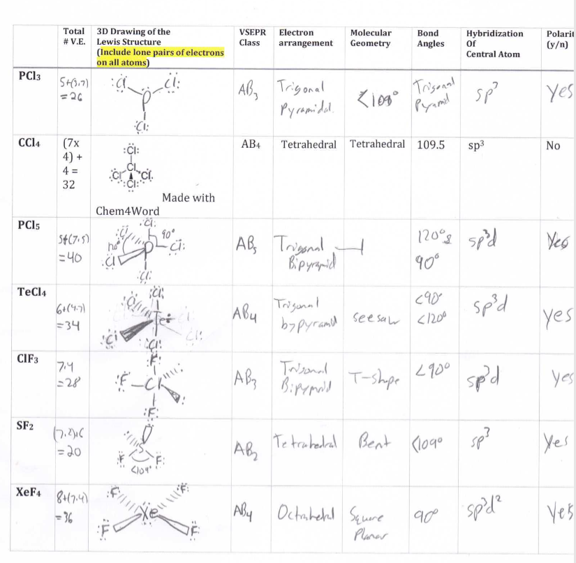 50 Molecular Geometry Worksheet Answers 29
