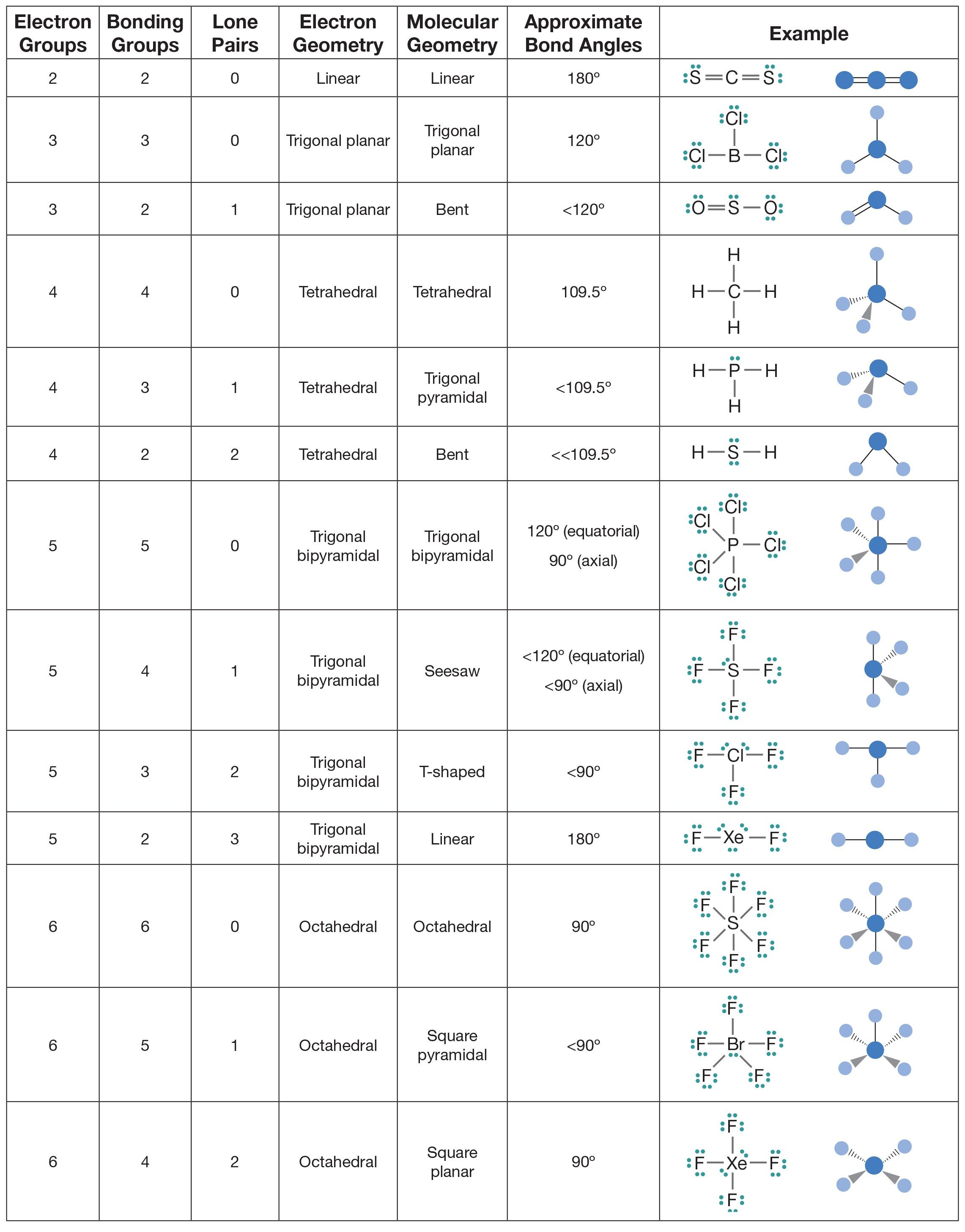 50 Molecular Geometry Worksheet Answers 51
