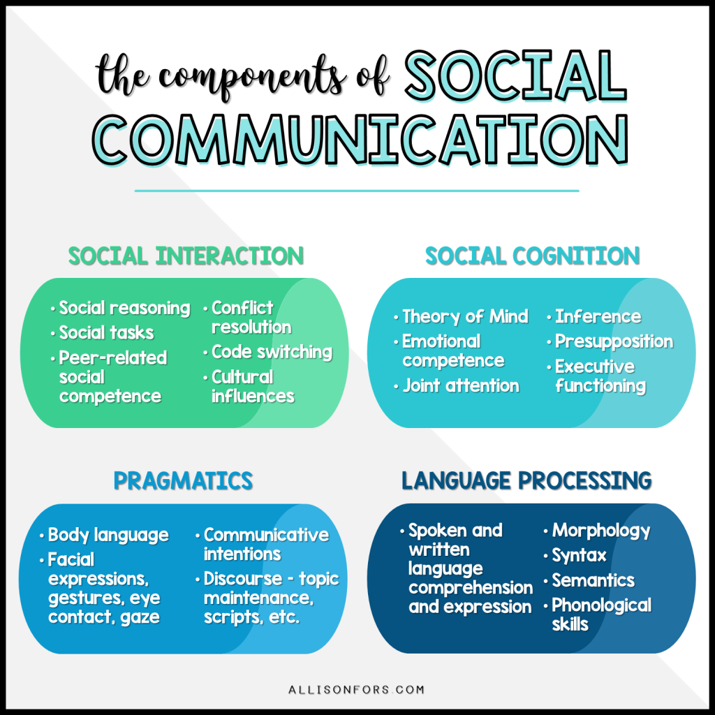 88 Teaching Communication Skills Worksheets 66