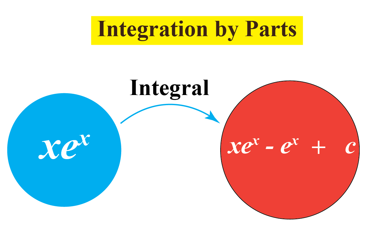 Best 50 Integration By Parts Worksheet 30