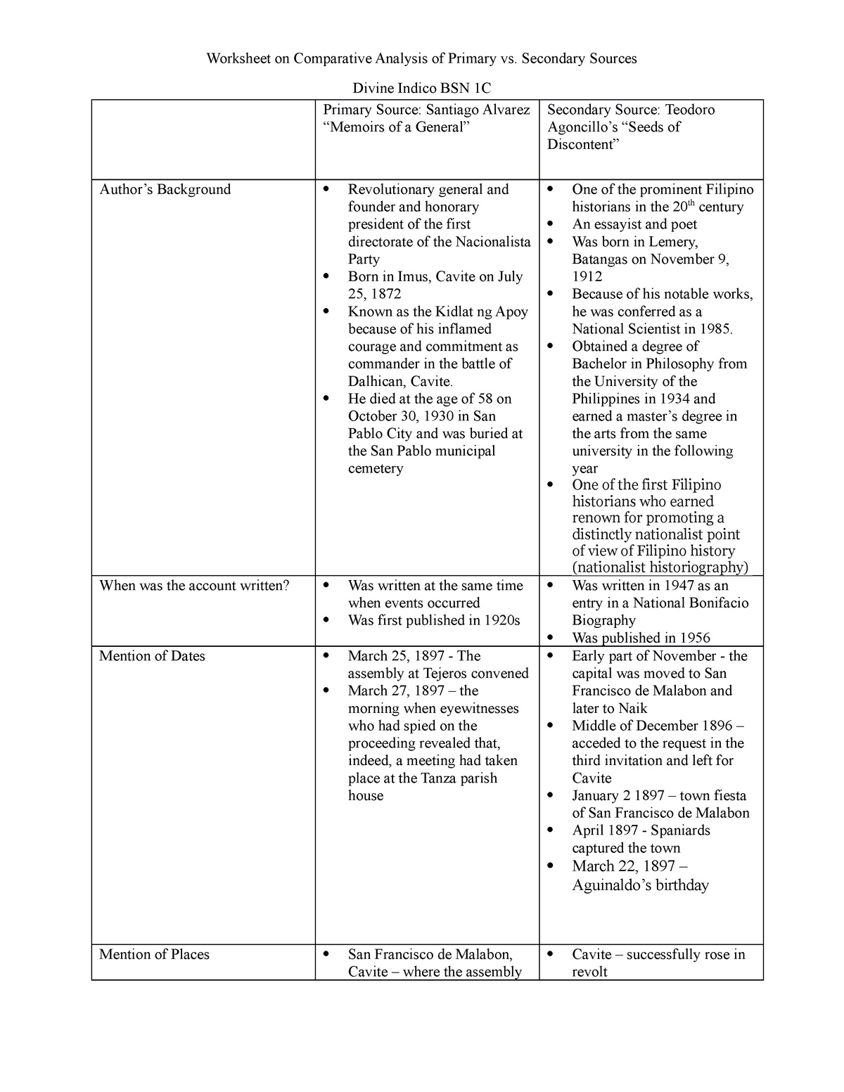 60 Primary Source Analysis Worksheet 4