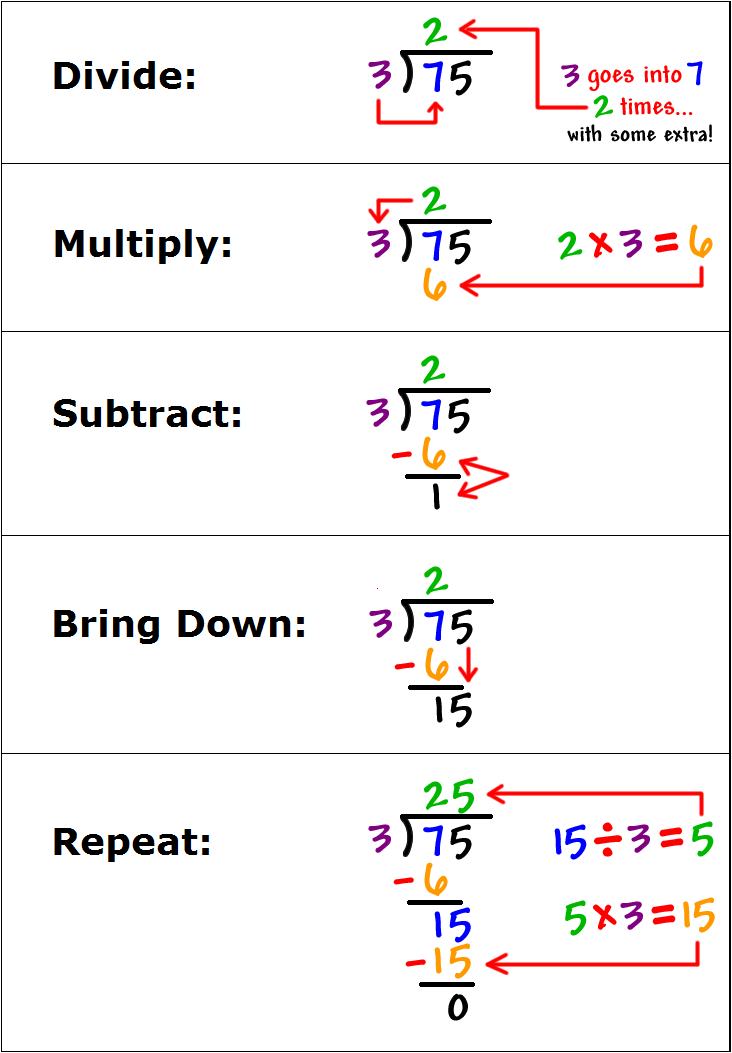 Save 50 Division Box Method Worksheet 6