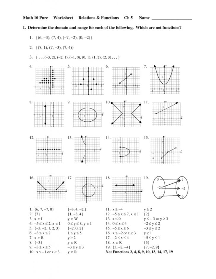 Save 50 Intro To Functions Worksheet 53