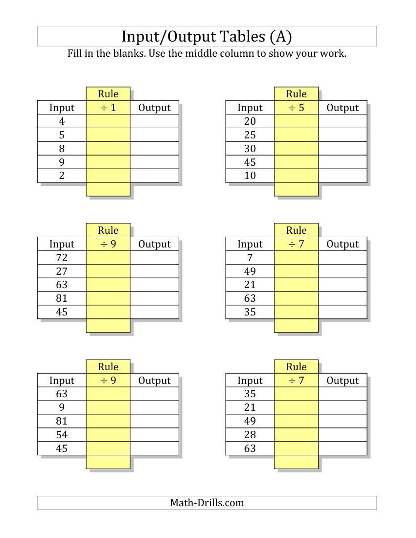 80 Printable Function Tables Worksheet Pdf 1