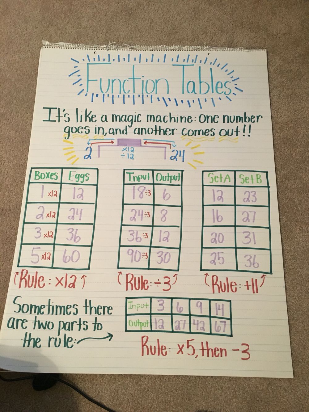 80 Printable Function Tables Worksheet Pdf 15