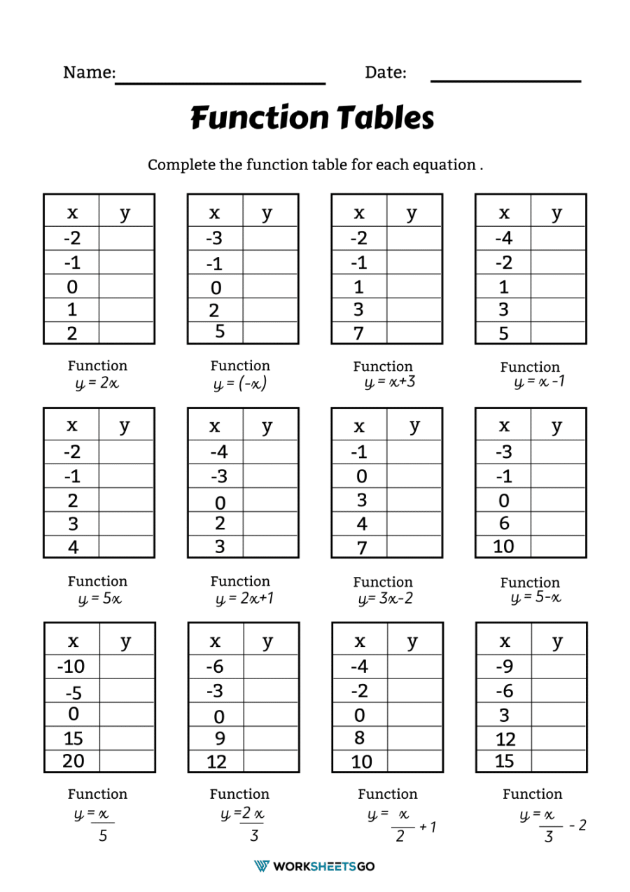 80 Printable Function Tables Worksheet Pdf 2