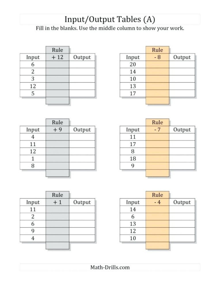 80 Printable Function Tables Worksheet Pdf 38