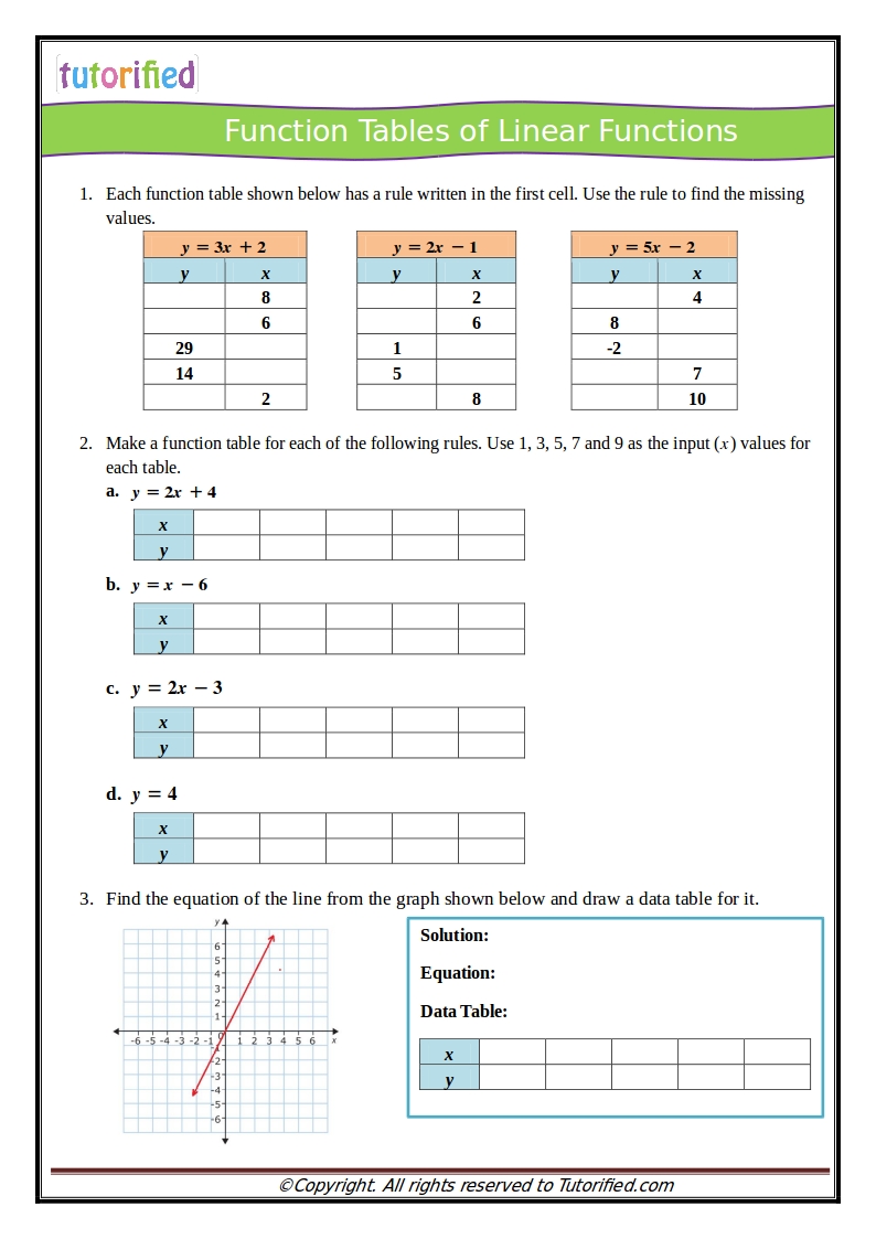 80 Printable Function Tables Worksheet Pdf 45