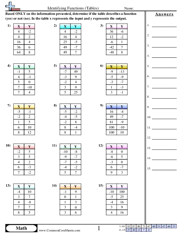 80 Printable Function Tables Worksheet Pdf 56