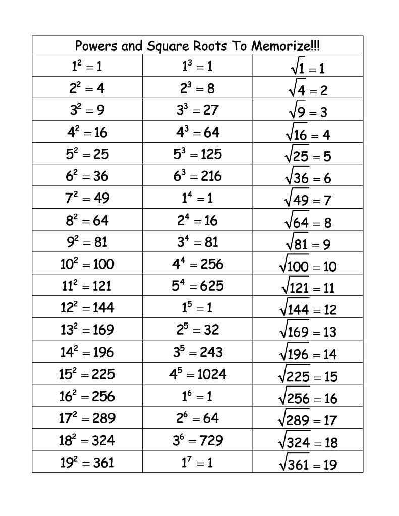 80 Printable Function Tables Worksheet Pdf 59