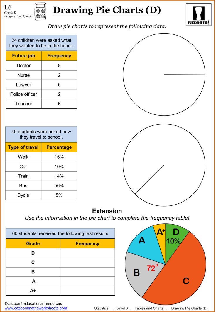 80 Printable Function Tables Worksheet Pdf 78