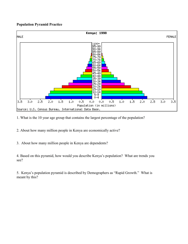 80 Printable Population Pyramid Worksheet Answers 24