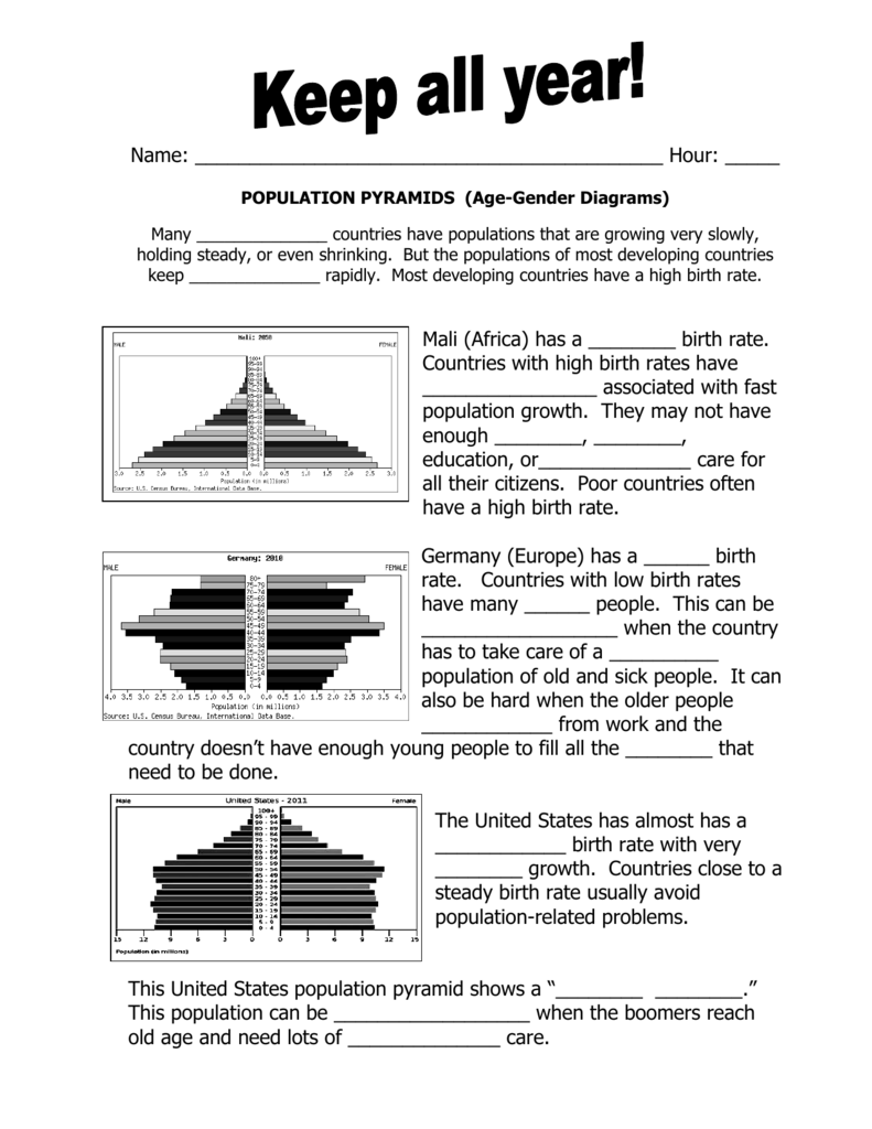 80 Printable Population Pyramid Worksheet Answers 35