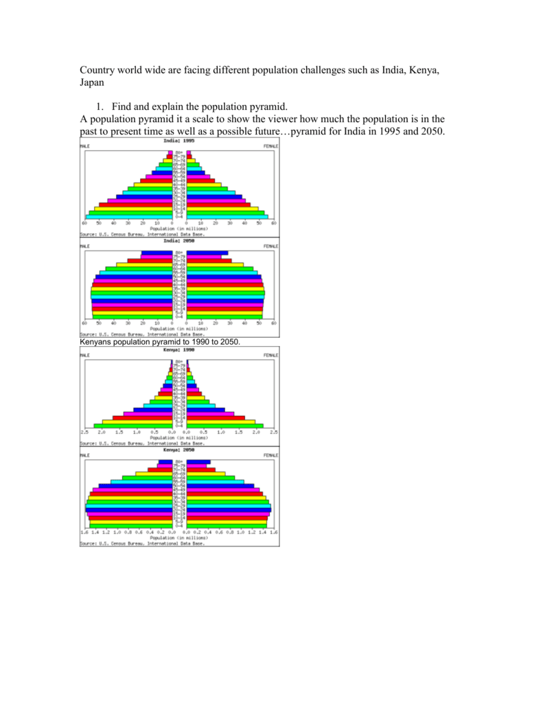 80 Printable Population Pyramid Worksheet Answers 48