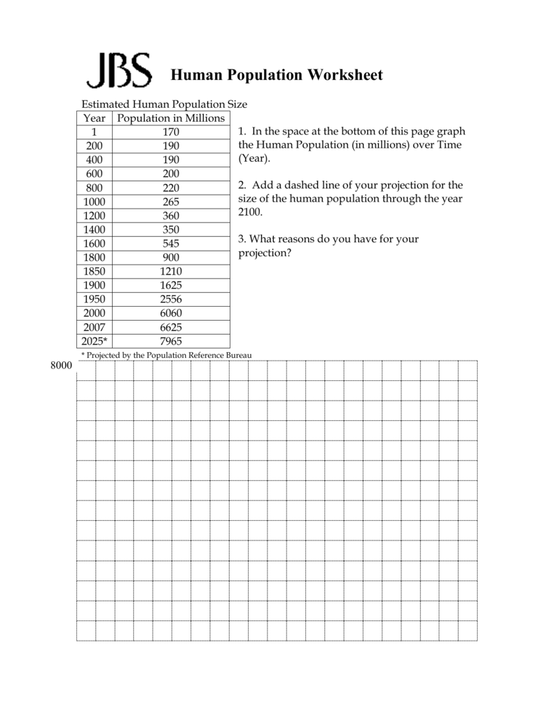 80 Printable Population Pyramid Worksheet Answers 52