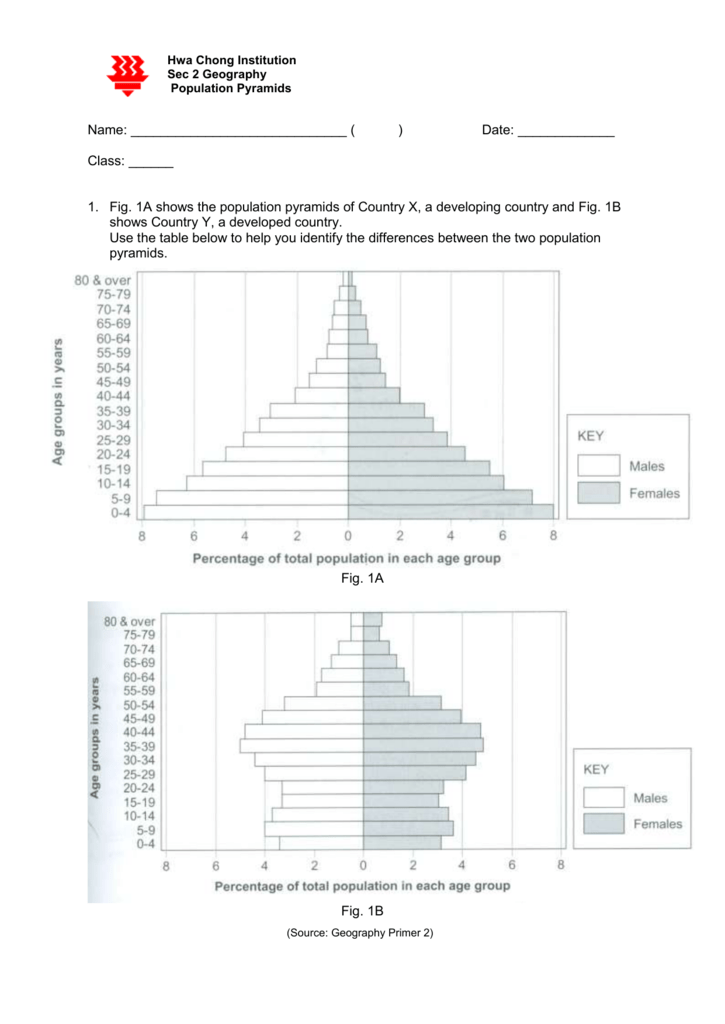 80 Printable Population Pyramid Worksheet Answers 54