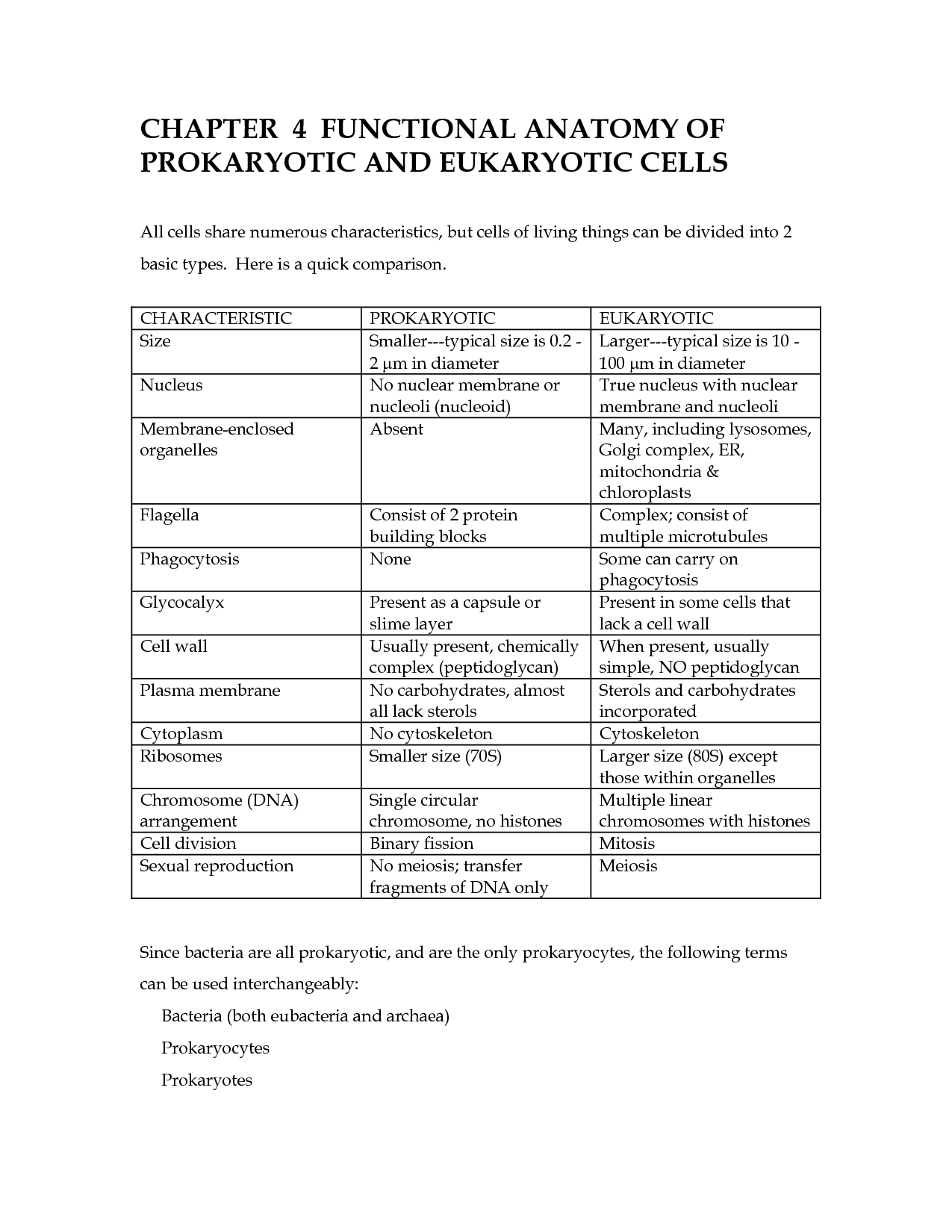 85 Prokaryotic And Eukaryotic Worksheet 60