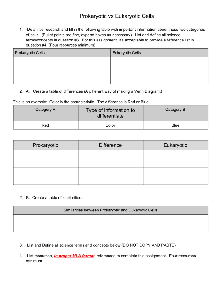 85 Prokaryotic And Eukaryotic Worksheet 64