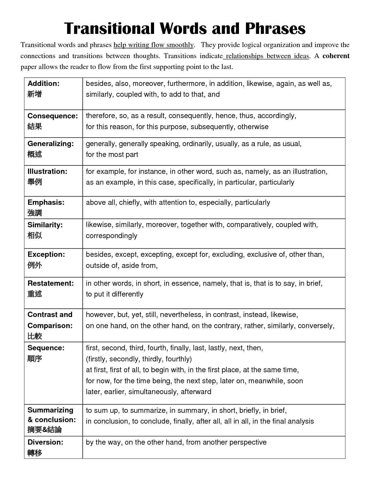 85 Vocabulary Worksheets Middle School 10